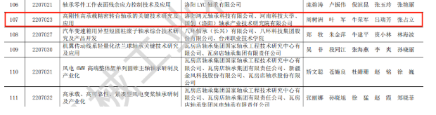 贊 | 鴻元軸承（HONB）榮獲2022年度“中國(guó)機(jī)械工業(yè)科學(xué)技術(shù)獎(jiǎng)！”